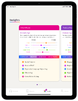Insights_Once